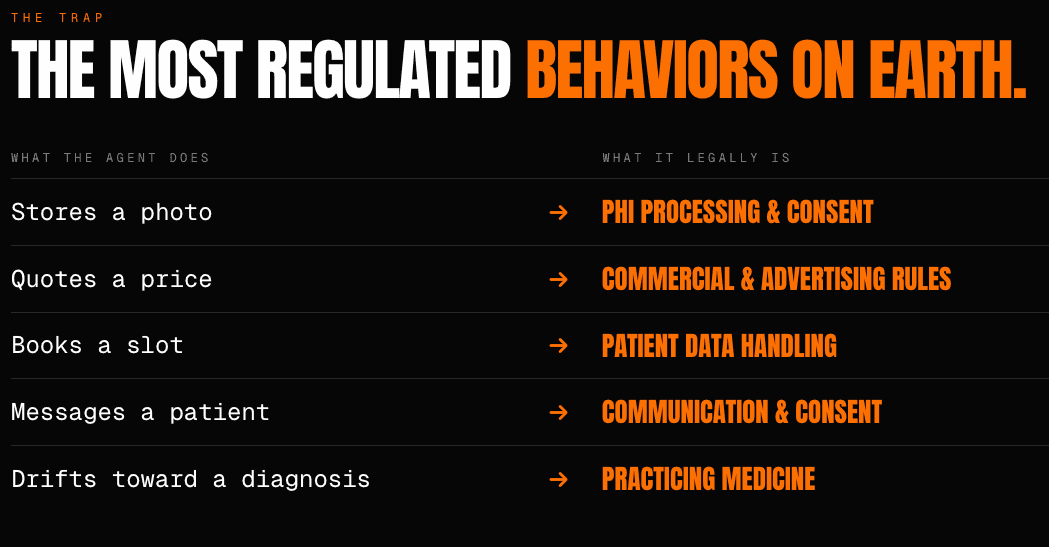 healthcare regulated behaviors.png